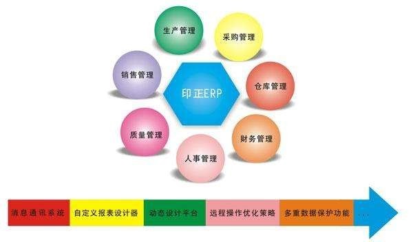 Erp系统是什么、 企业ERP系统开发技术有哪些？-北京米兰网页版