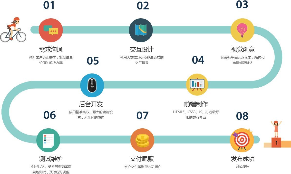 移动app项目开发管控流程是怎样的、app外包定制开发-北京米兰网页版公司