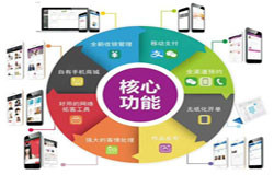 商城米兰网页版-会员积分系统开发注意哪些事项-北京米兰网页版