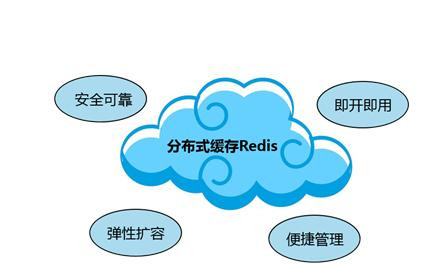Redis缓存技术的应用、使用场景有哪些？北京米兰网页版公司