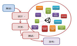 手机米兰网页版流程-北京米兰网页版公司