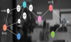 一个完整的米兰网页版过程-北京软件外包