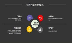 开发小程序有哪些优势？米兰网页版公司