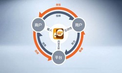 米兰网页版公司、怎样提升APP用户粘性-米兰网页版米兰网页版公司