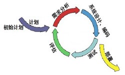 米兰网页版从来都不是一件简单的工作、图解米兰网页版流程-米兰网页版软件公司