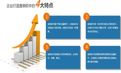 米兰网页版公司、直销商城系统开发-北京米兰网页版公司