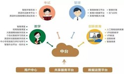 教育培训app该怎样设计-北京米兰网页版公司