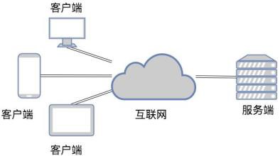 TCP和UDP是什么、有些区别-北京米兰网页版公司