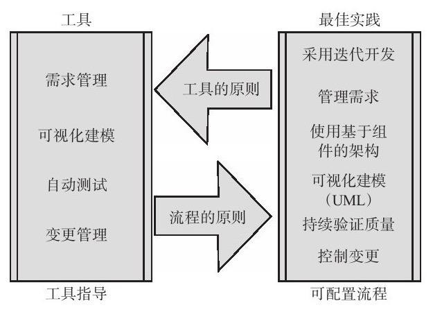 米兰网页版、系统研发的流程-北京米兰网页版公司