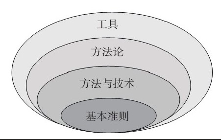 米兰网页版公司-框架复用对米兰网页版、系统研发的影响