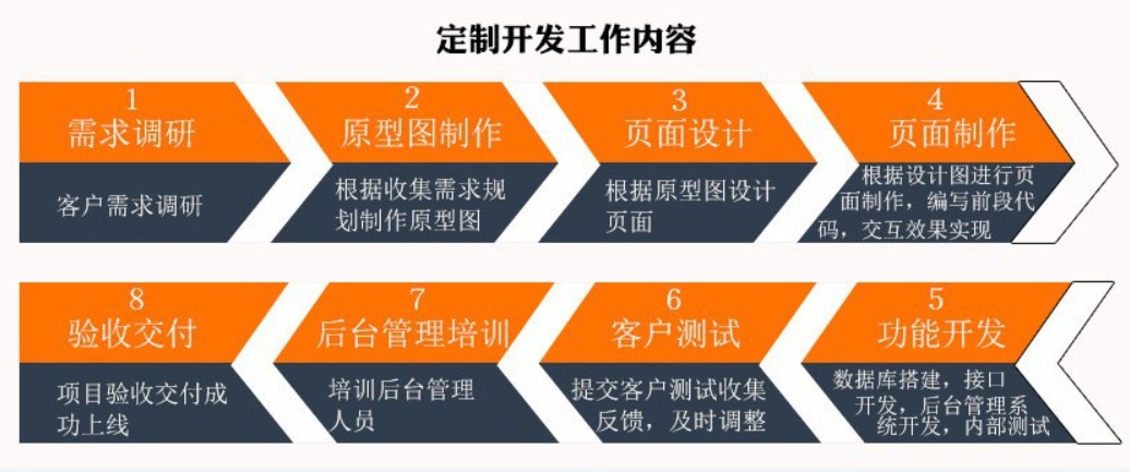 软件外包公司、应标软件外包或软件定制类项目怎么做-北京米兰网页版